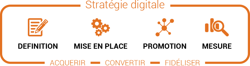 Stratégie Digitale