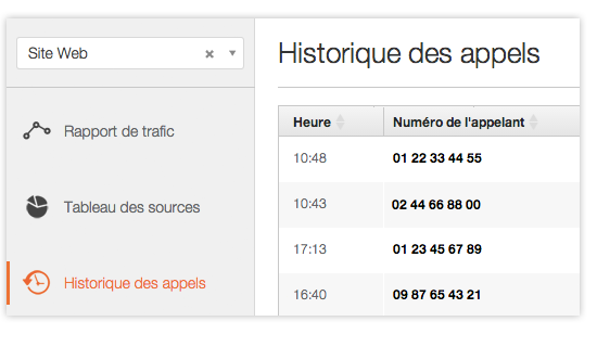 Historique des appels