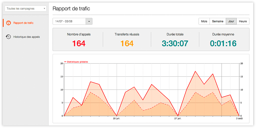 Solution Call Tracking